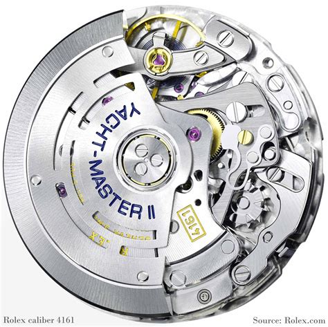 rolex automatic mens watches|rolex movements by model.